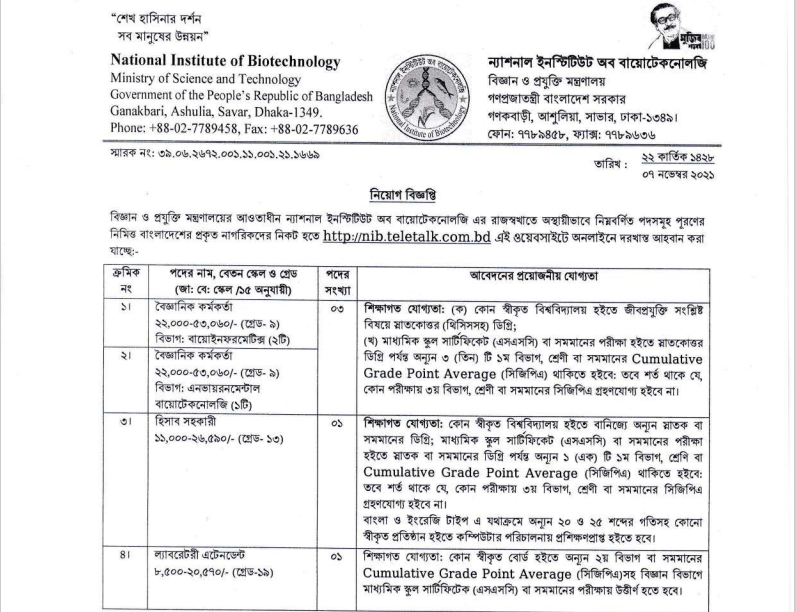 NIB Govt Job Circular 2021