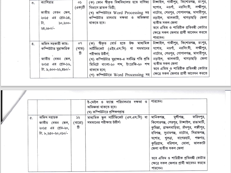 Ministry of Environment, Forest and Climate MOEF Job Circular 2023