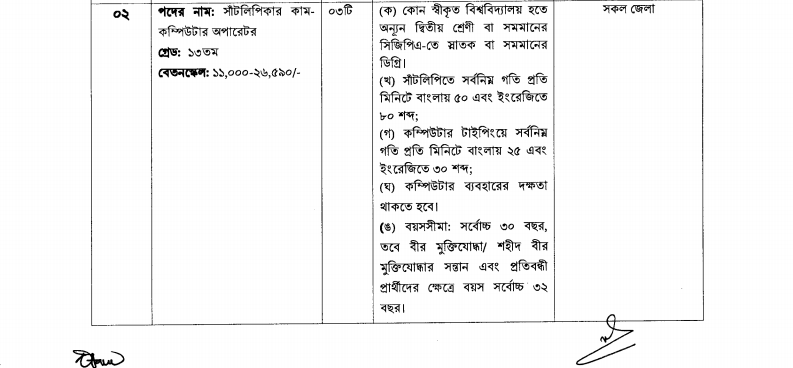 Bangladesh Tourism Board | BTB Govt Job Circular 2023
