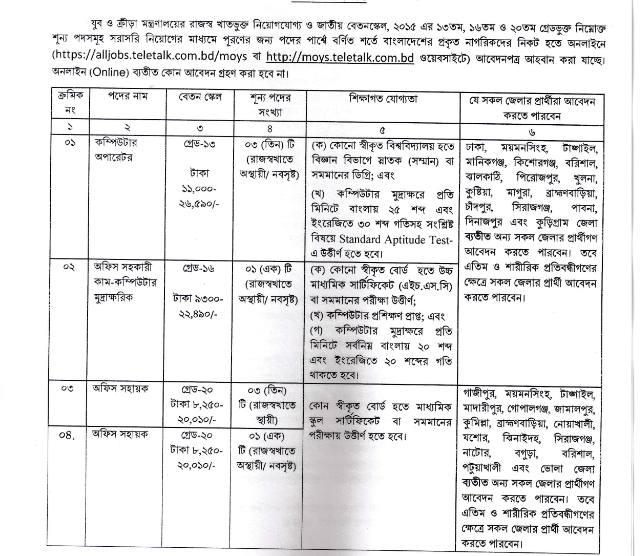 Ministry of Youth and Sports (MOYS) Job Circular 2023